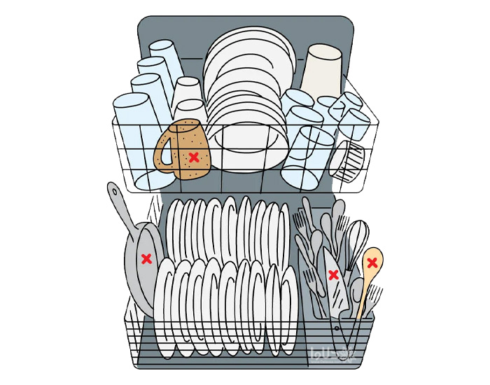 در نحوه چیدن ظروف در ماشین ظرفشویی دقت کنید :