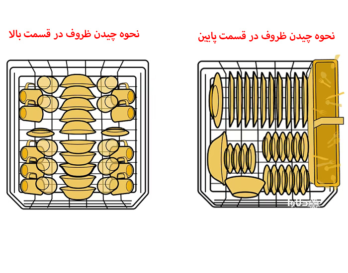 طرز چیدمان ظروف در ماشین ظرفشویی جی پلاس