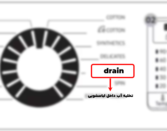 معنی drain در لباسشویی