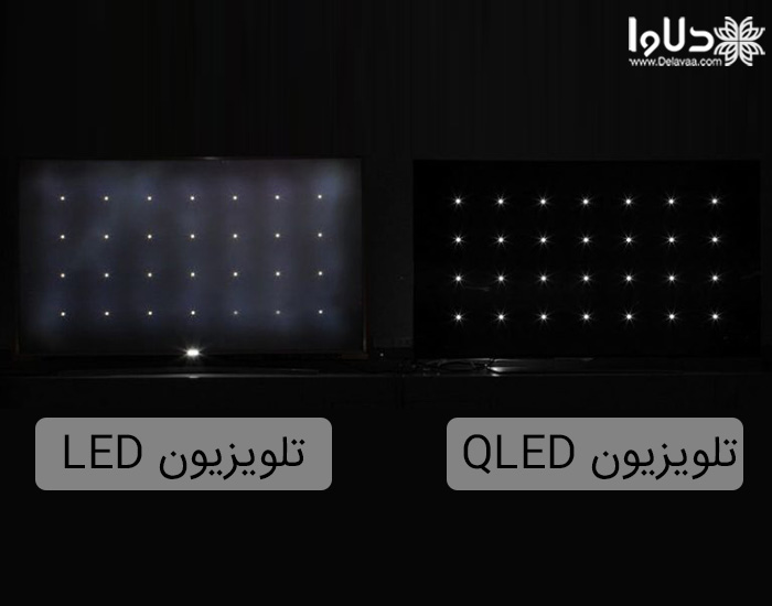 تفاوت رنگ در تلویزیون LED و QLED